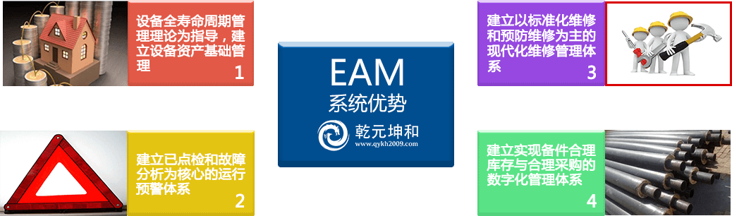 利来国际最老牌网EAM系统优势