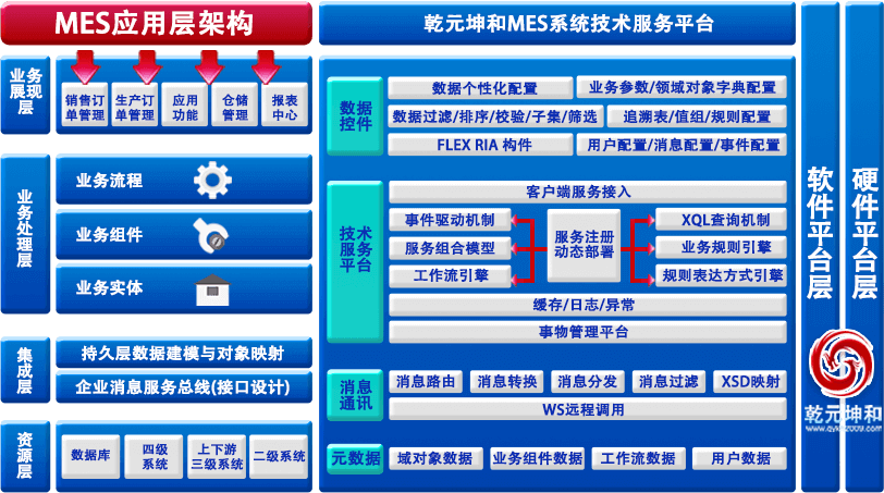 利来国际最老牌网MES系统业务流程