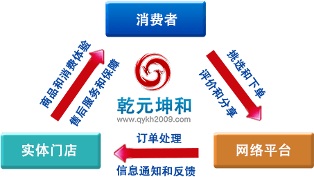 利来国际最老牌网O2O模式网站介绍
