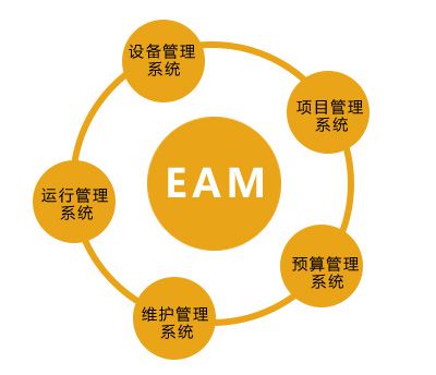 EAM资产管理系统的特点