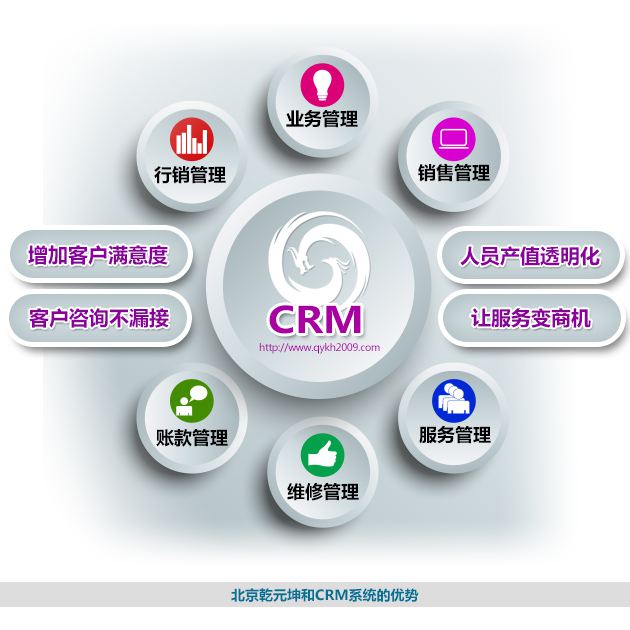 北京利来国际最老牌网CRM系统的优势