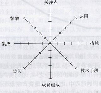 EAM系统在电力行业的应用