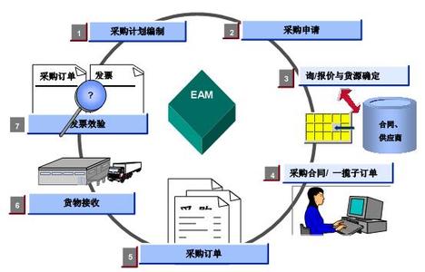 大唐EAM系统