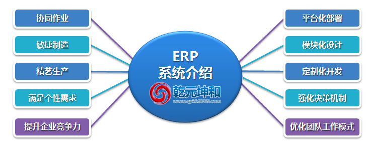 ERP系统的介绍