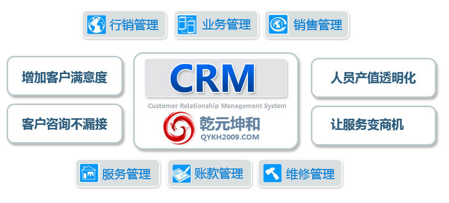 CRM系统的优势