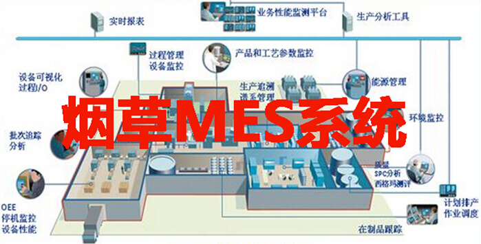 烟草行业MES系统