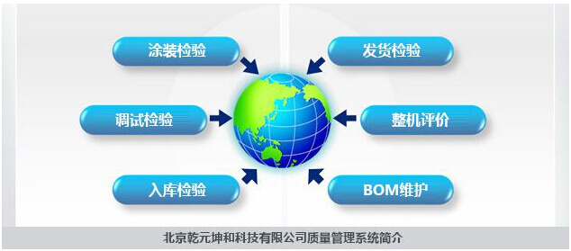 质量管理系统