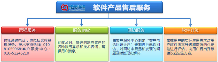 利来国际最老牌网售后服务