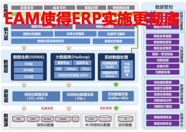 EAM使得ERP实施更彻底吗